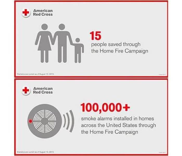 Image shows Clip Art from the American Red Cross showing a parent and child with a smoke alarm.